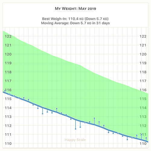 weight_chart_2019-05-01_to_2019-05-31.png