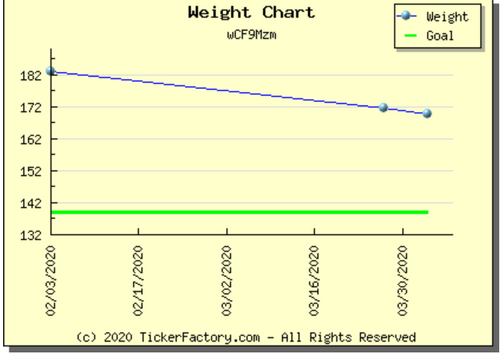 4_3_20 Weight Graph.png
